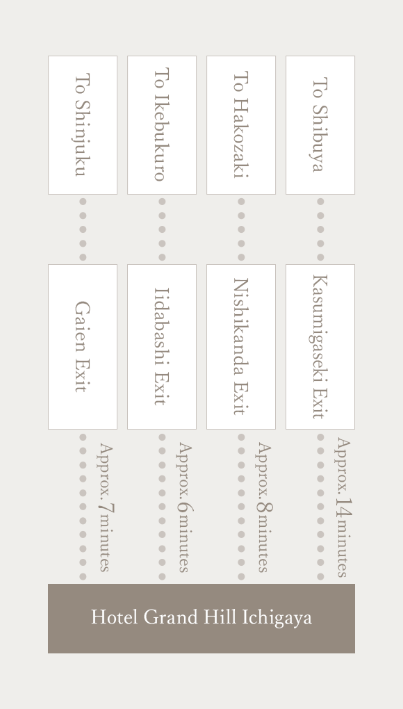 Take one of the following four routes from the Metropolitan Expressway to Hotel Grand Hill Ichigaya. 1. From Shinjuku: about 7 minutes from the Gaien Exit. 2. From Ikebukuro: about 6 minutes from the Iidabashi Exit. 3. From Shibuya: about 8 minutes from the Nishi-Kanda Exit. 4. From Hakozaki: about 14 minutes from the Kasumigaseki Exit.