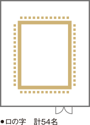 ・口の字 計54名