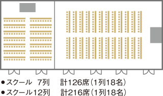 ・スクール7列 計126席(1列18名)・スクール12列 計216席(1列18名)