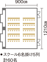 幅：900cm、長さ：1210cm ・スクール6名掛け5列 計60名