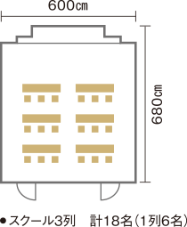 幅：600cm、長さ：680cm ・スクール3列 計18名（1列6名）